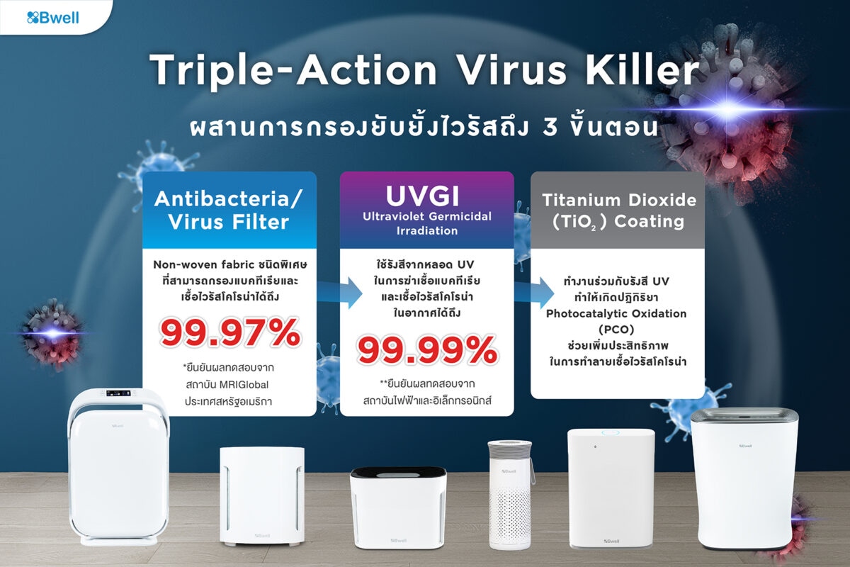 เครื่องฟอกอากาศ